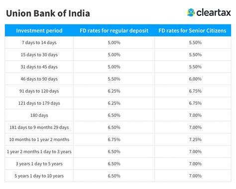 unionbank exchange rate|union bank exchange rate today.